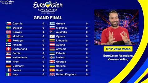 how will win eurovision 2023|Eurovision 2023: All about the Grand Final.